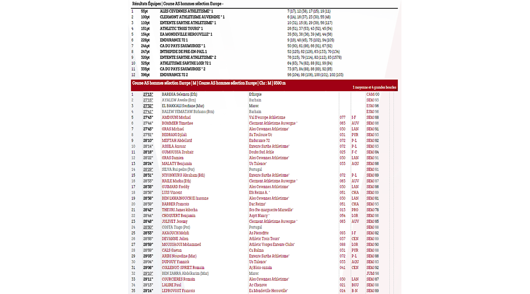 RESULTATS_CROSS